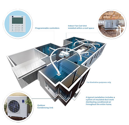 How economical is ducted reverse cycle